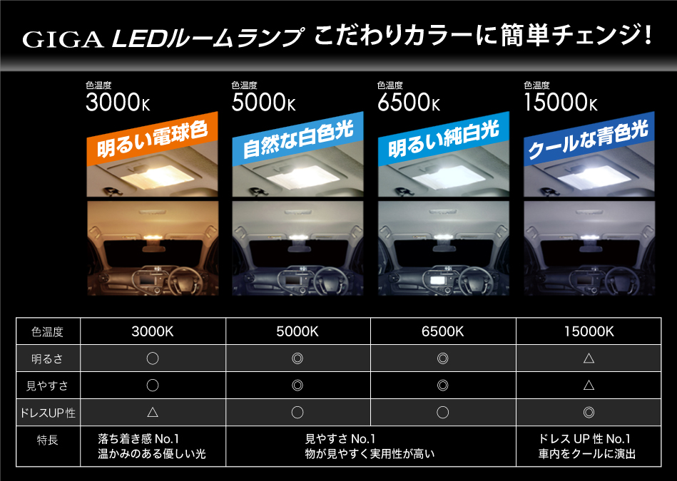 LEDルームランプ | カーメイト 公式オンラインストア本店