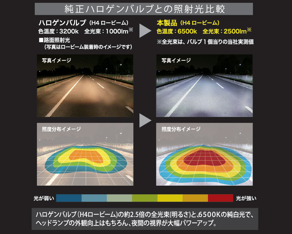 v*1様 ラビット301 b 風防　ヘッドライト　h4バルブ　リアキャリア バイク用LEDヘッドライト H4 LA-M4 バルブ SUZUKI スズキ グラス