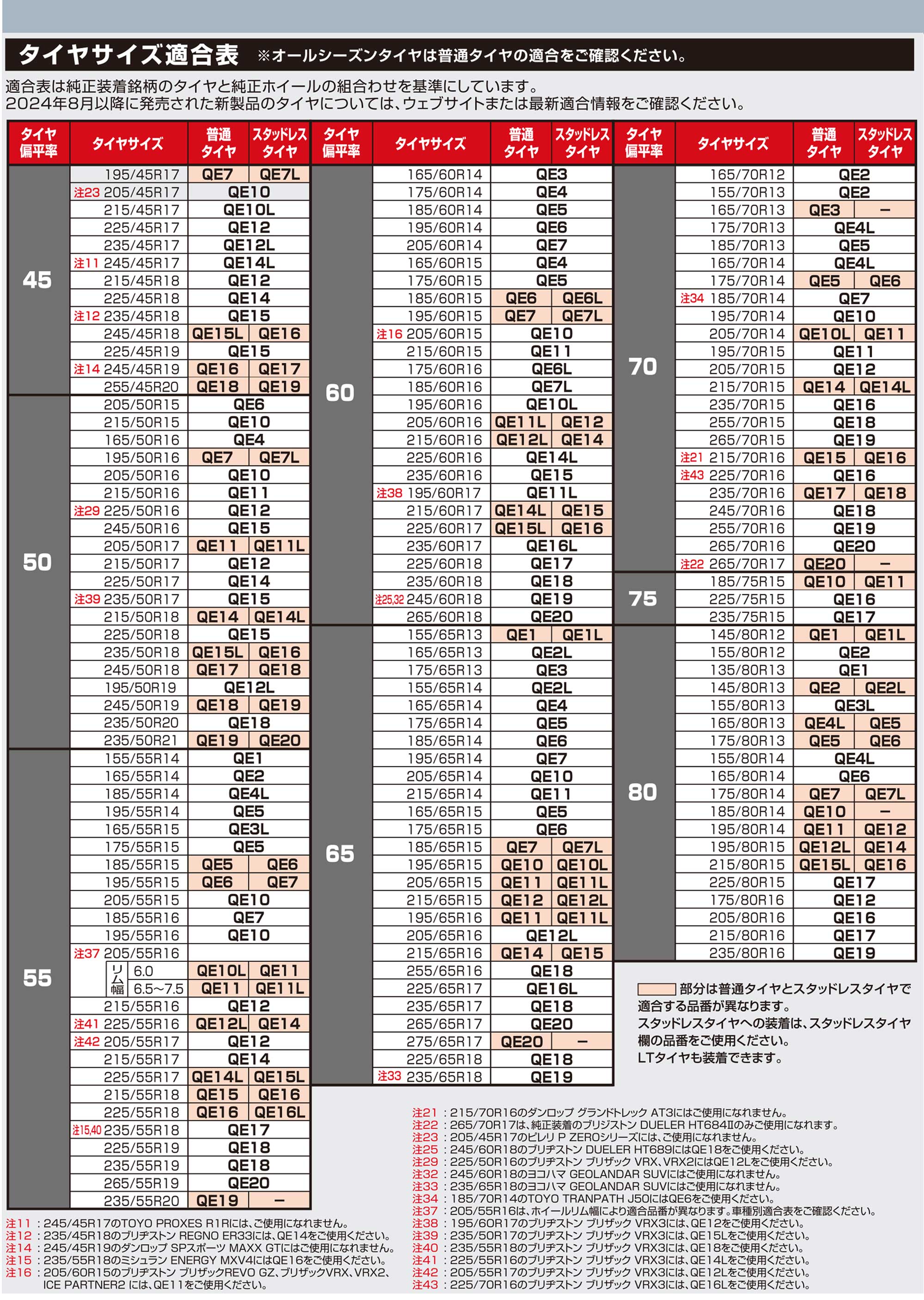 QE15L 非金属タイヤチェーン バイアスロンクイックイージー (R80