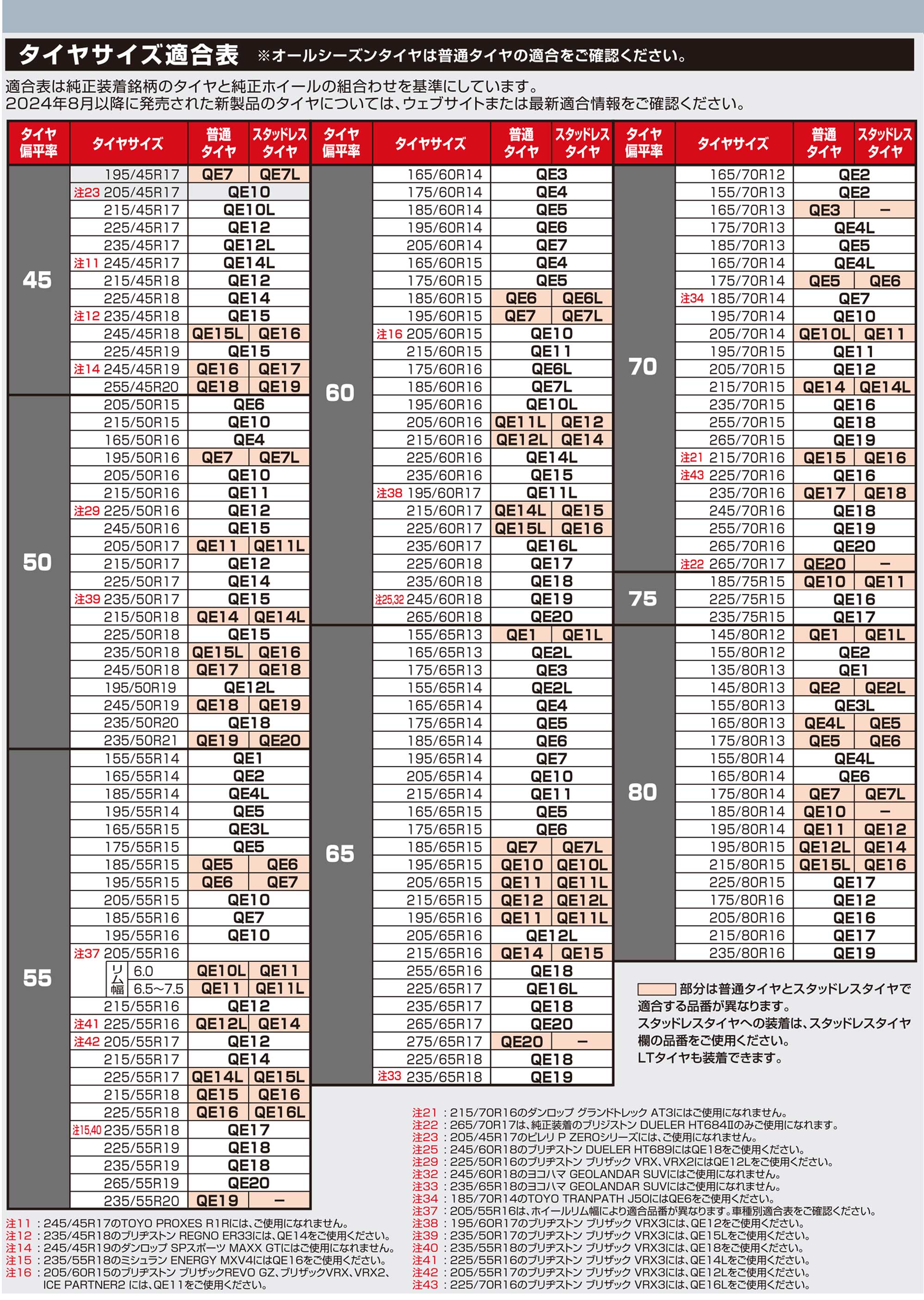 QE2L 非金属タイヤチェーン バイアスロンクイックイージー (R80) カーメイト 公式オンラインストア本店