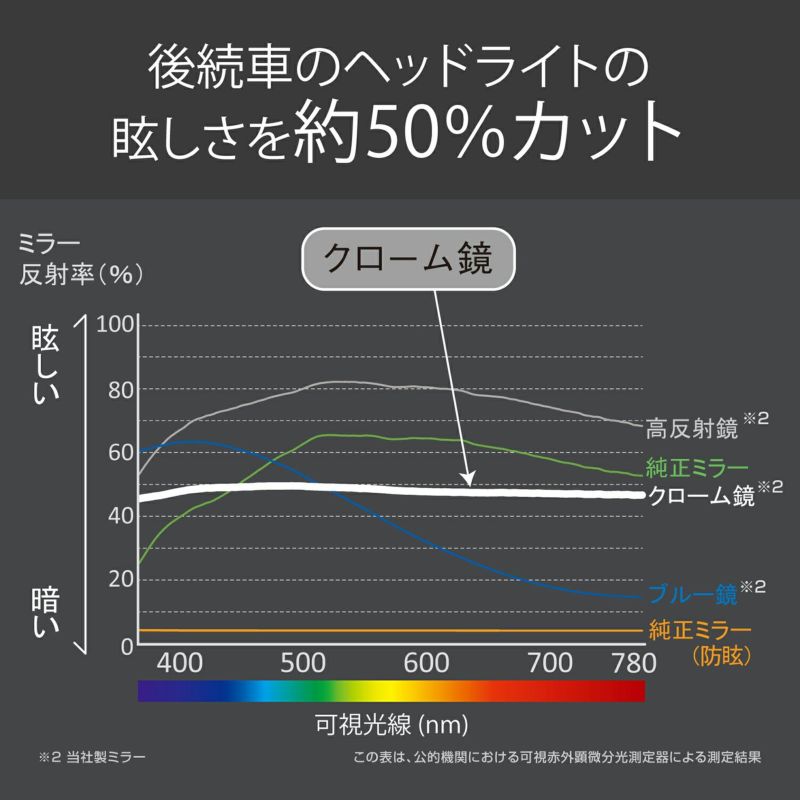 カーメイト 販売 dz447 ミラーサイズ