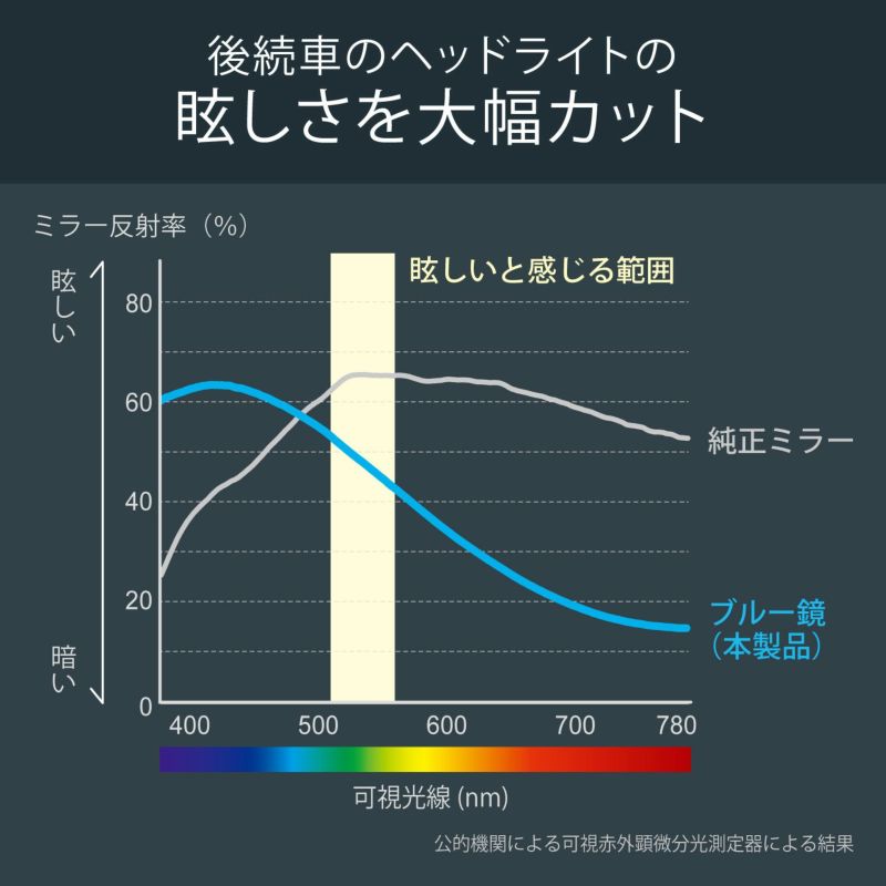 3000Rパーフェクトミラー 290mm ブルークローム鏡 最愛 ブルークローム鏡