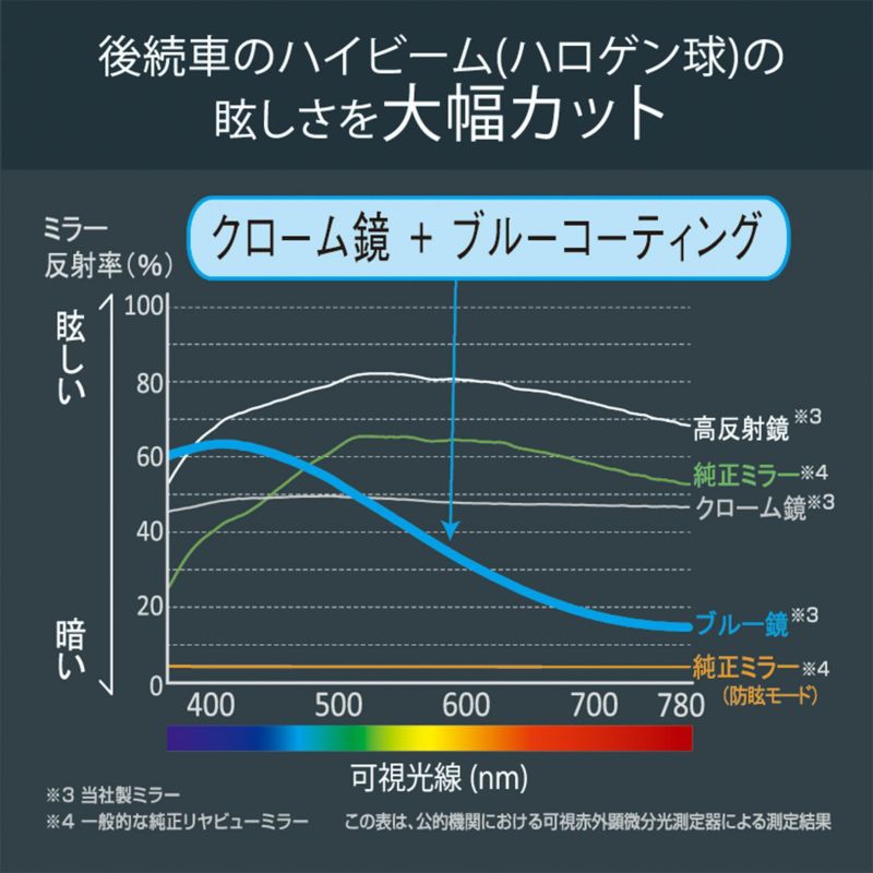 【龍神様のエネルギー・強運】戦国トレジャー瑪瑙⭐️クリアシュガー⭐台座付 N59 377)□ボーダーレス□《鳴り渡る龍哮の征服者/Clarion Conqueror