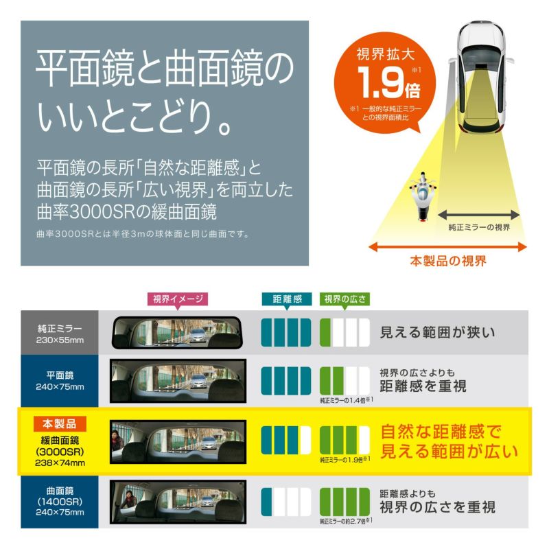 M8 3000Rパーフェクトミラー240mm クローム鏡 | カーメイト 公式オンラインストア本店