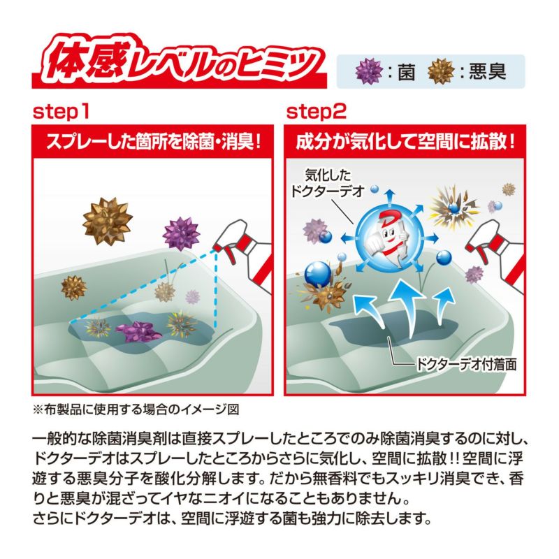 DSP3 ドクターデオ スプレータイプ ペット用 付替え | カーメイト 公式