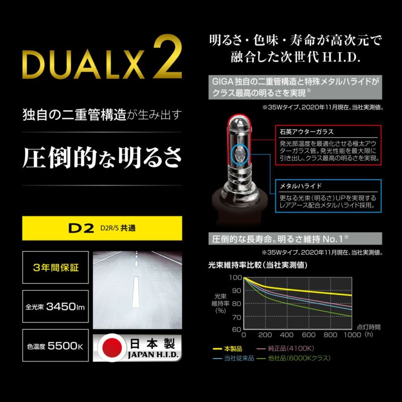 GXB255 デュアルクス2 5500K D2R/Sバーナー | カーメイト 公式オンラインストア本店