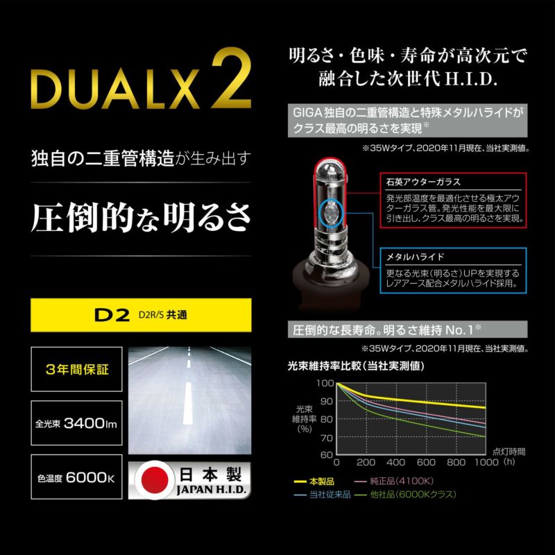 GXB260N GIGA 純正交換HID DUALX2 D2R/D2S共通 6000K 3400LM 車検対応 日本製 3年保証 | カーメイト  公式オンラインストア本店