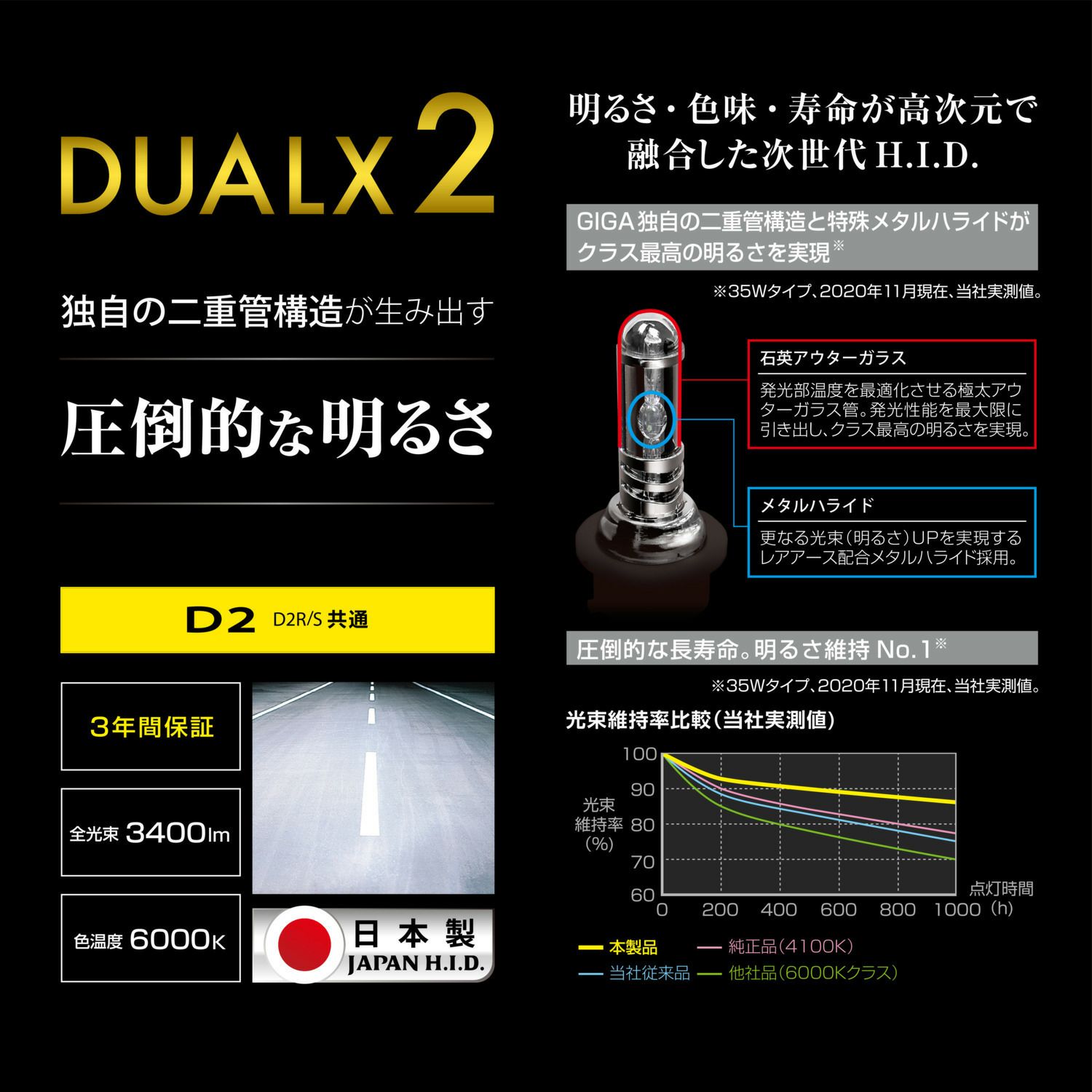 GXB260N GIGA 純正交換HID DUALX2 D2R/D2S共通 6000K 3400LM 車検対応 