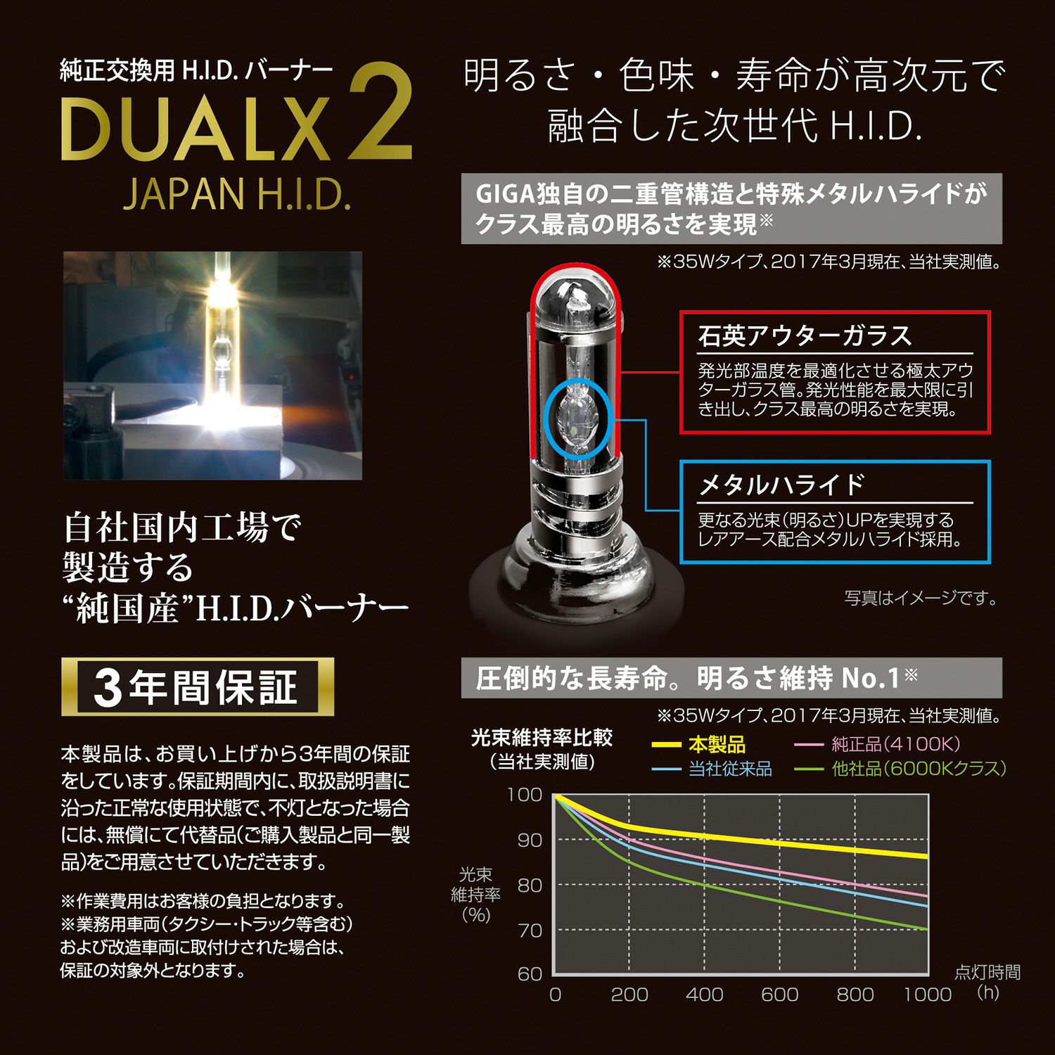 GXB265N デュアルクス2 6500K D2R/Sバーナー | カーメイト 公式 