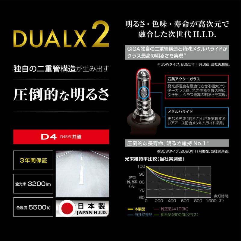 GXB955 デュアルクス2 5500K D4R/Sバーナー | カーメイト 公式