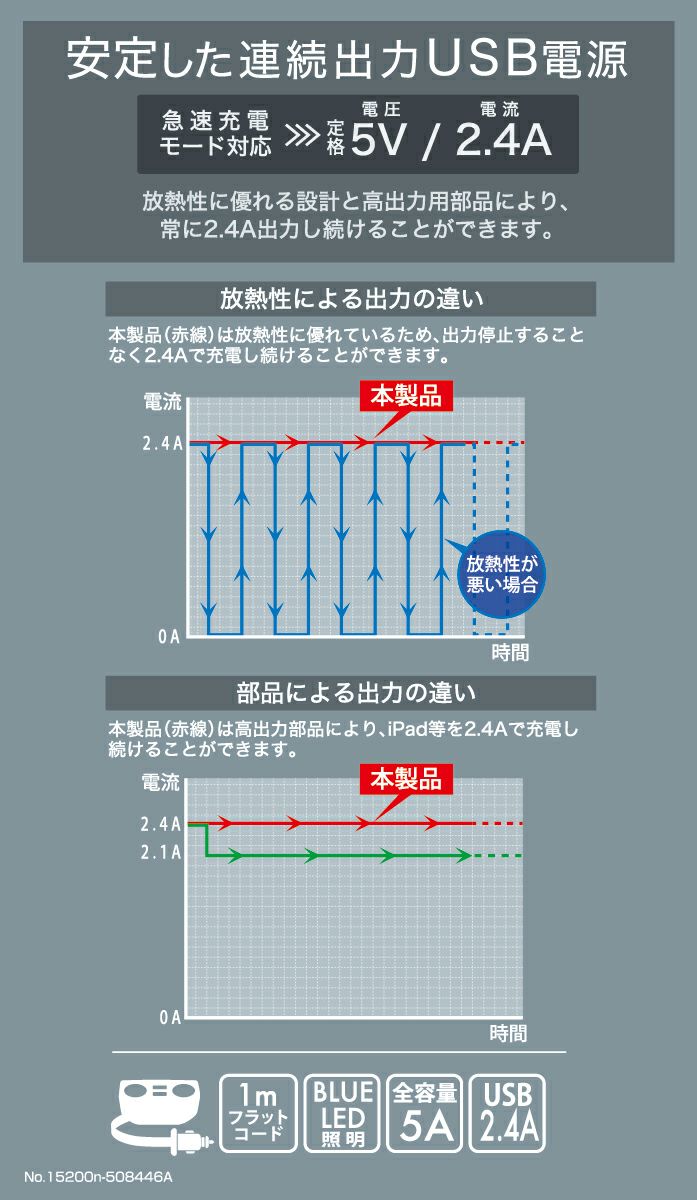 DZ322 ソケット 2連 フラットコード付 2USB 2.4A カーボン調 | カーメイト 公式オンラインストア本店