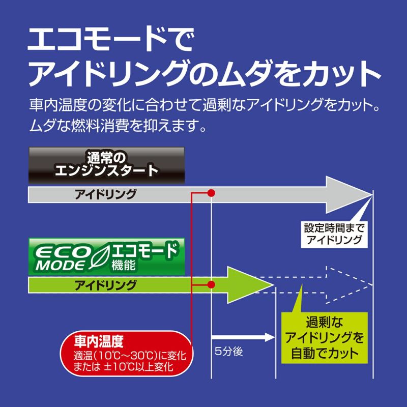 TE-W9100 リモコンエンジンスターター W9100 | カーメイト 公式オンラインストア本店