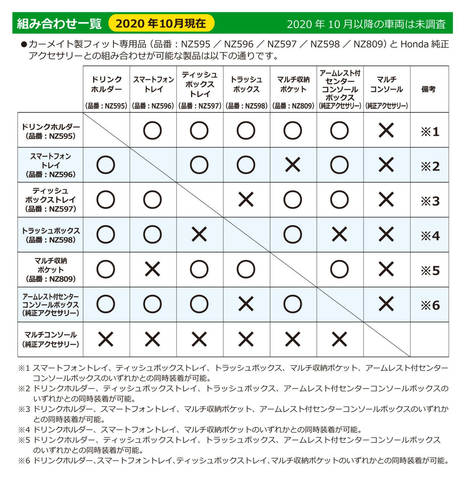 カーメイト NZ596 フィット専用 コンソール スマートフォントレイ carmate