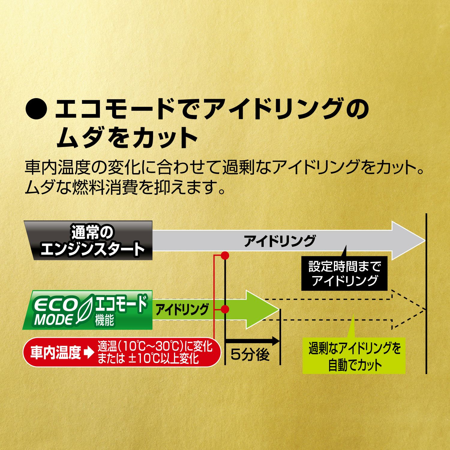 TE-W8000 リモコンエンジンスターターW8000 | カーメイト 公式 