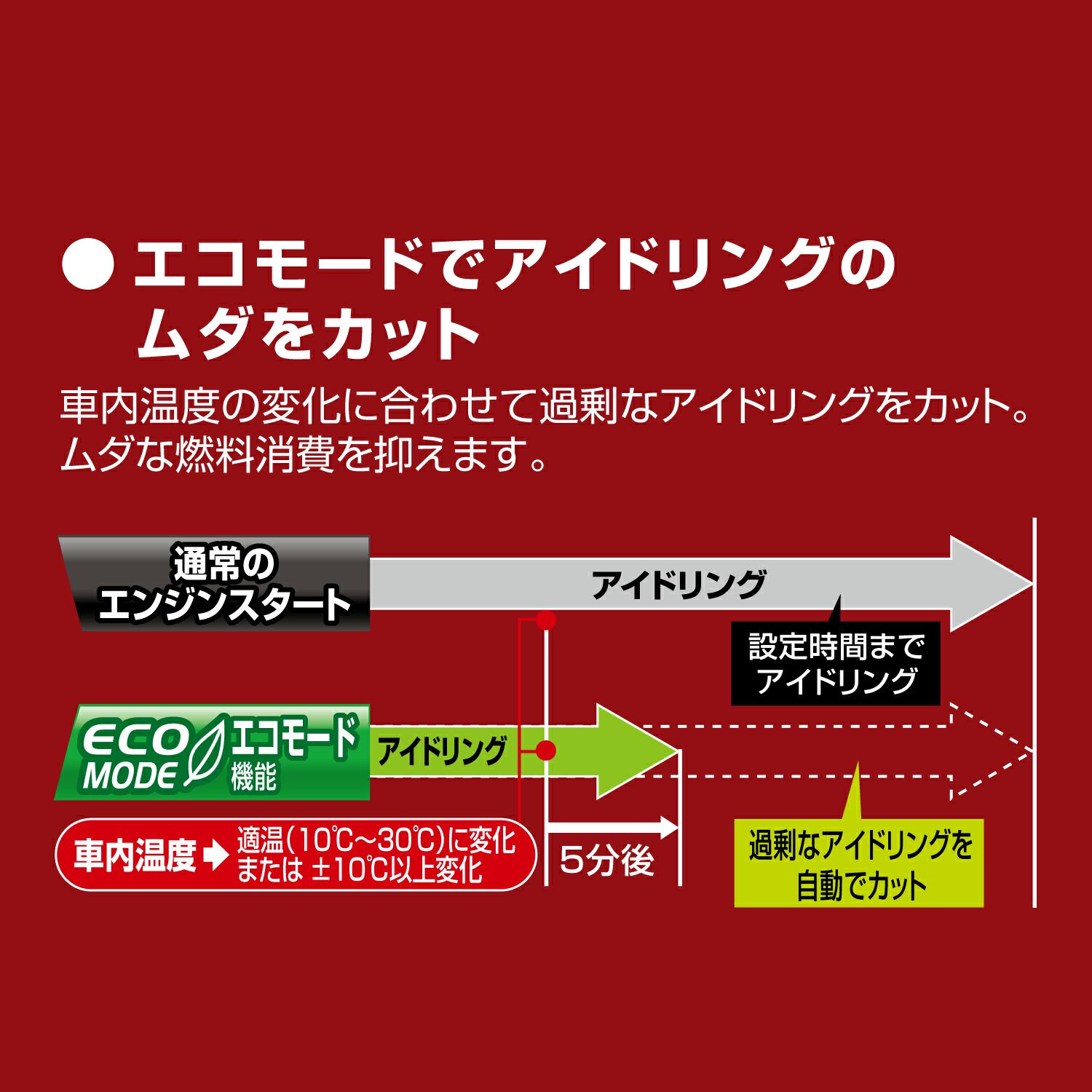 カーメイト TE-W80PSB リモコンエンジンスターターW80PSB carmate