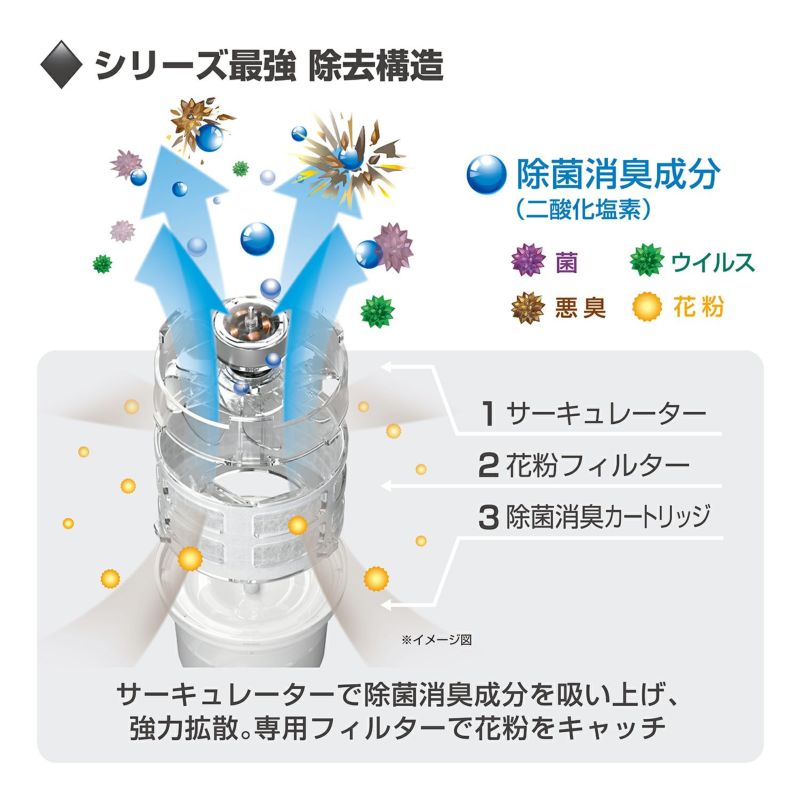 カーメイト Dr.DEO ドクターデオプレミアム 空気清浄機 脱臭機 詰替え専用カートリッジ 車用 除菌 消臭 ウイルス 花粉除去 安定化二  gm50U3GJJX, 空気清浄機 - convivialmc.com