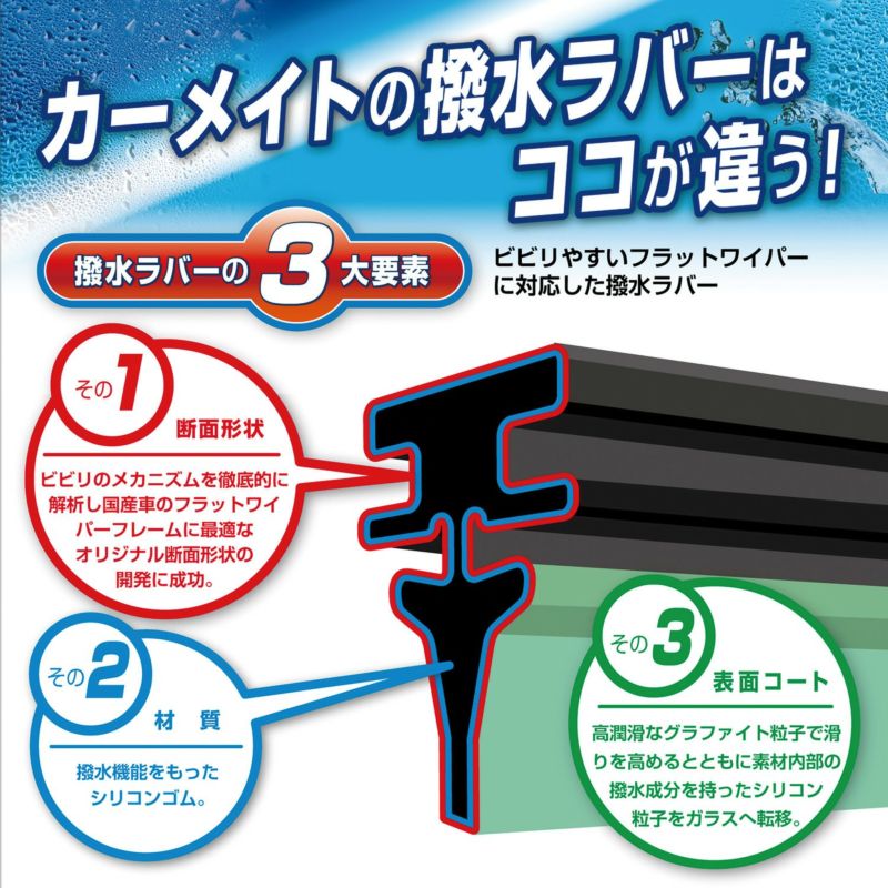 Ftr5335e 純正ワイパー用撥水替えゴム D2 カーメイト 公式オンラインストア本店