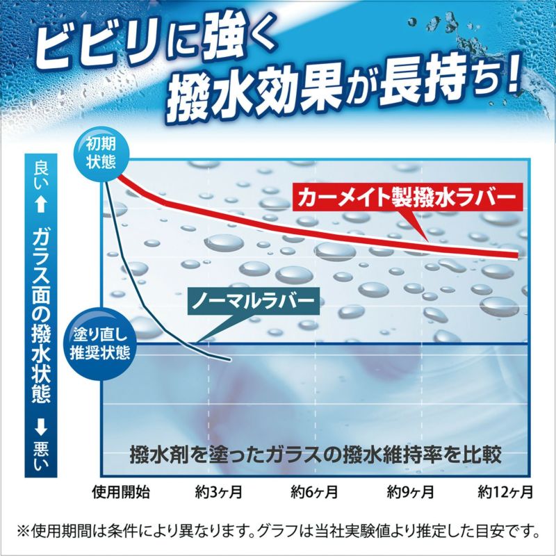 Vhr5845e 純正ワイパー用撥水替えゴム H11 エコパッケージ カーメイト 公式オンラインストア本店 Vhr5845e 純正ワイパー用撥水替えゴム H11 エコパッケージ カーメイト 公式オンラインストア本店