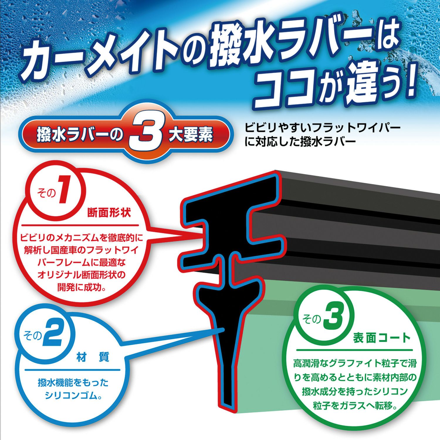 Vhr5848e 純正ワイパー用撥水替えゴム M3 エコパッケージ カーメイト 公式オンラインストア本店