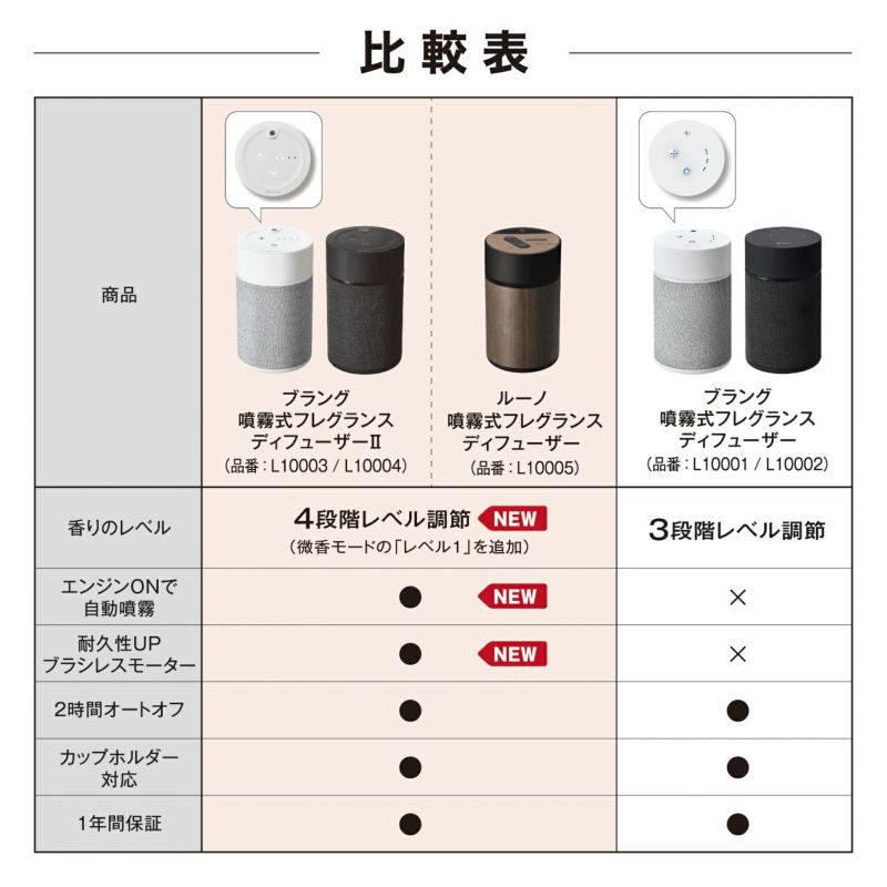 L10004 ブラング 噴霧式フレグランスディフューザー2 ブラック 