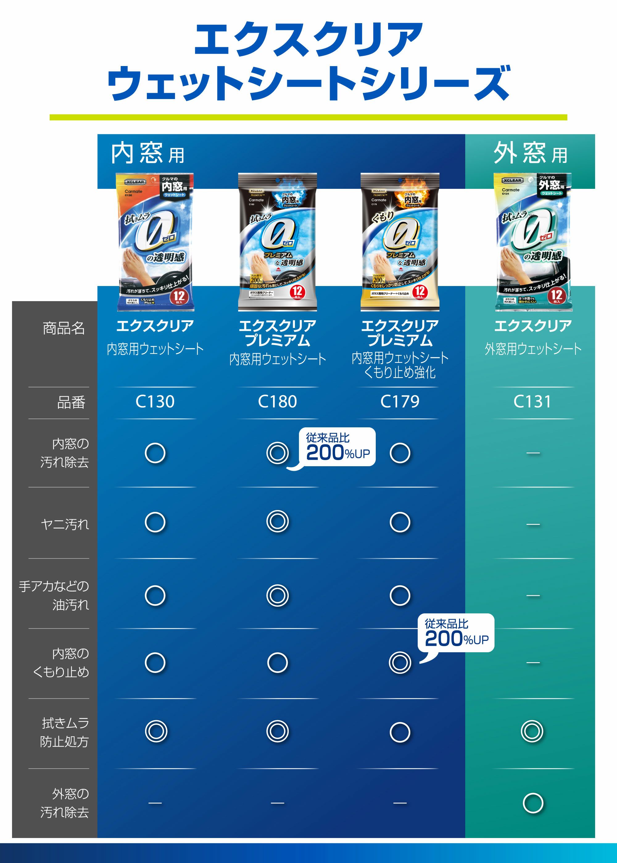 C179 エクスクリアプレミアム 内窓用ウェットシート くもり止め強化