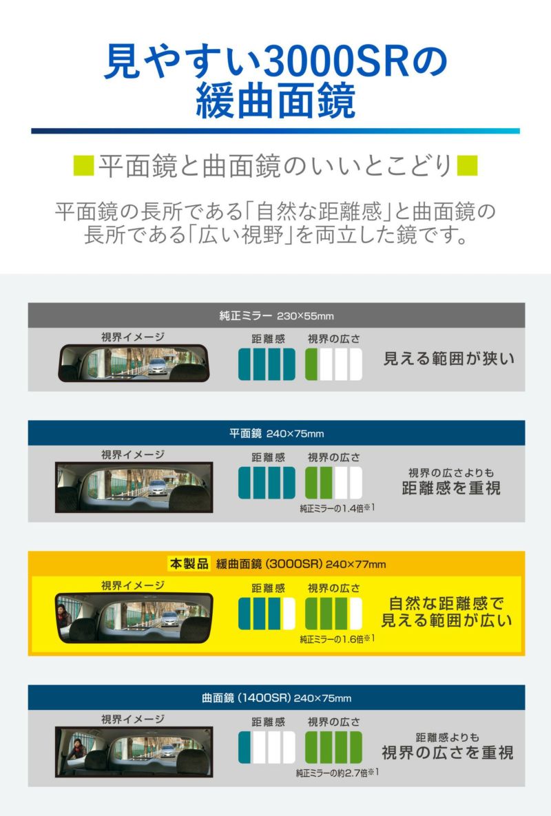 PKZ ミラーとハイウェイペグセット 楽天市場】ミラー バイク 10mm 2本セット 左右共通 Z2ミラー