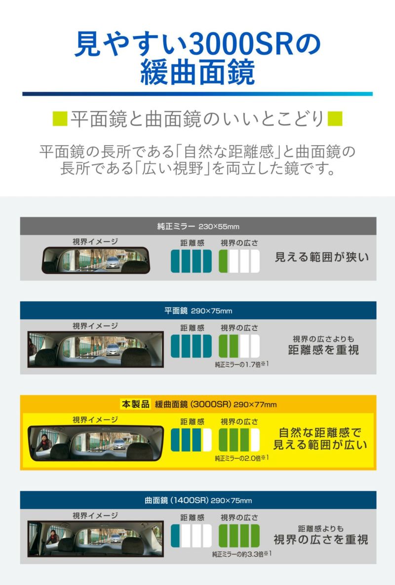 カーメイト 車用 ルームミラー 軽量 3000SR リヤビューミラー エッジR 290mm クローム DZ587