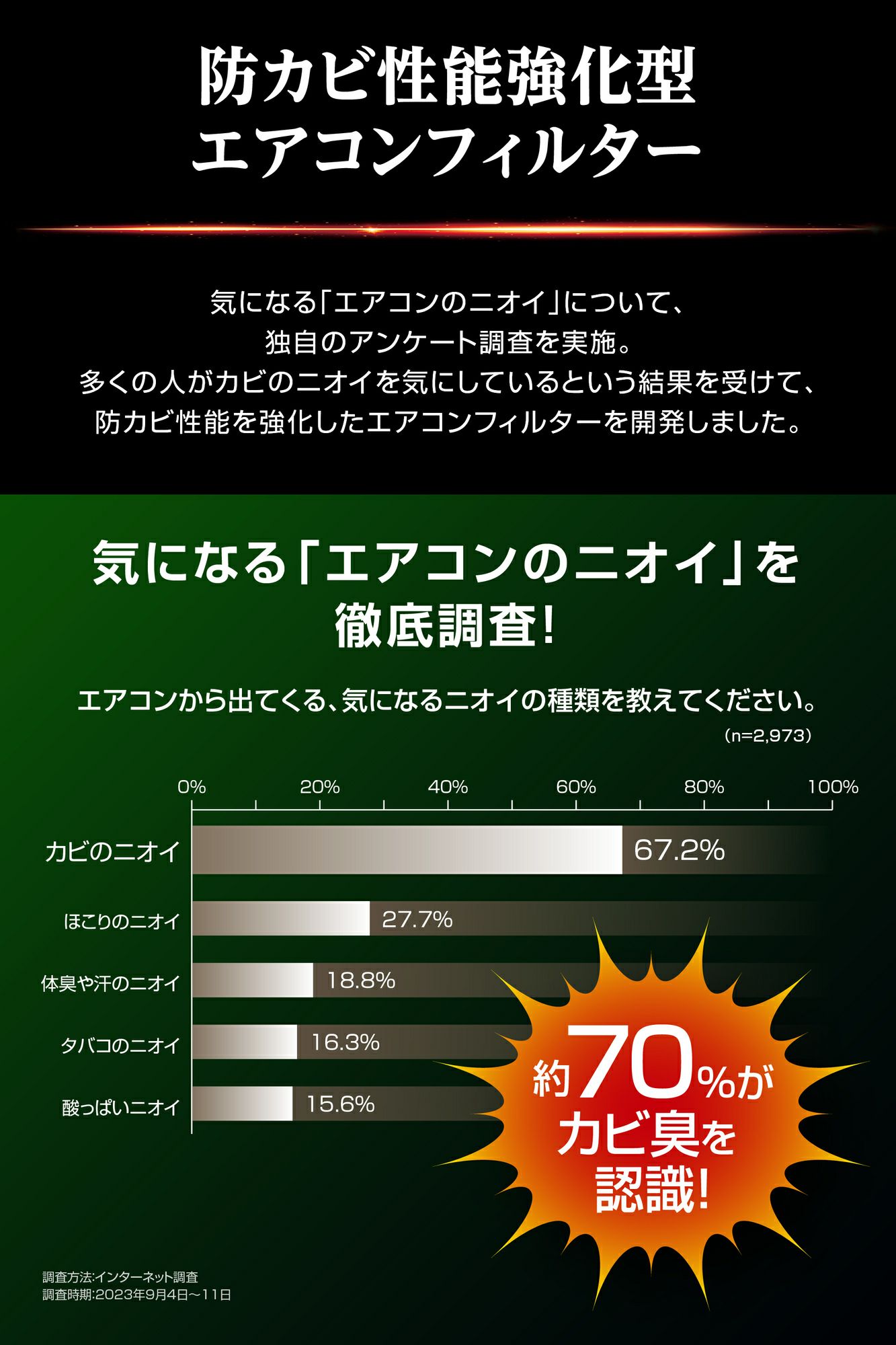 DF-H01 ドクターデオプレミアム エアコンフィルター ホンダ用01