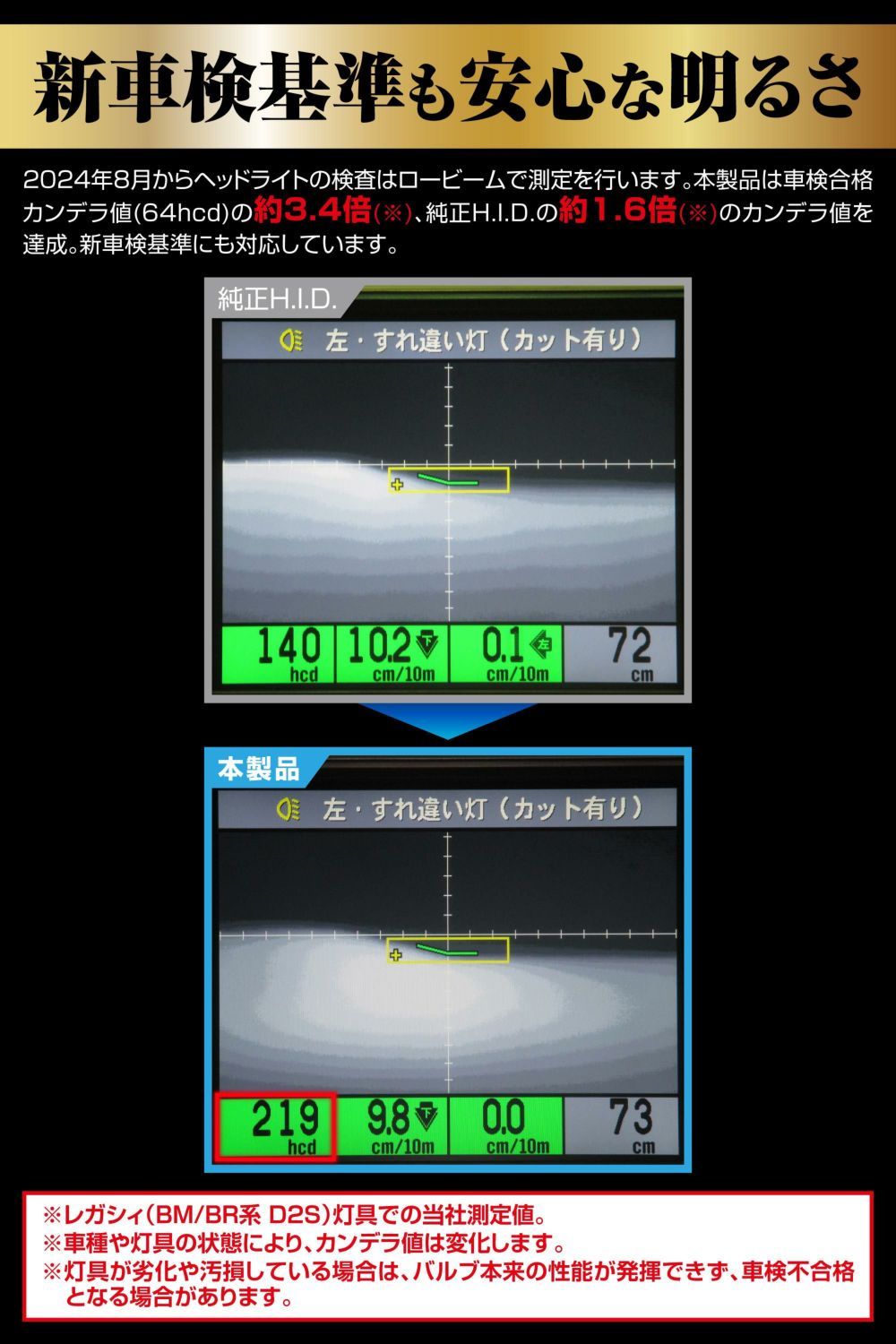 BW901Z GIGA LEDヘッドバルブ D9 6000K D2R/S | カーメイト 公式 BW901Z GIGA LEDヘッドバルブ D9 6000K D2R/S | カーメイト 公式