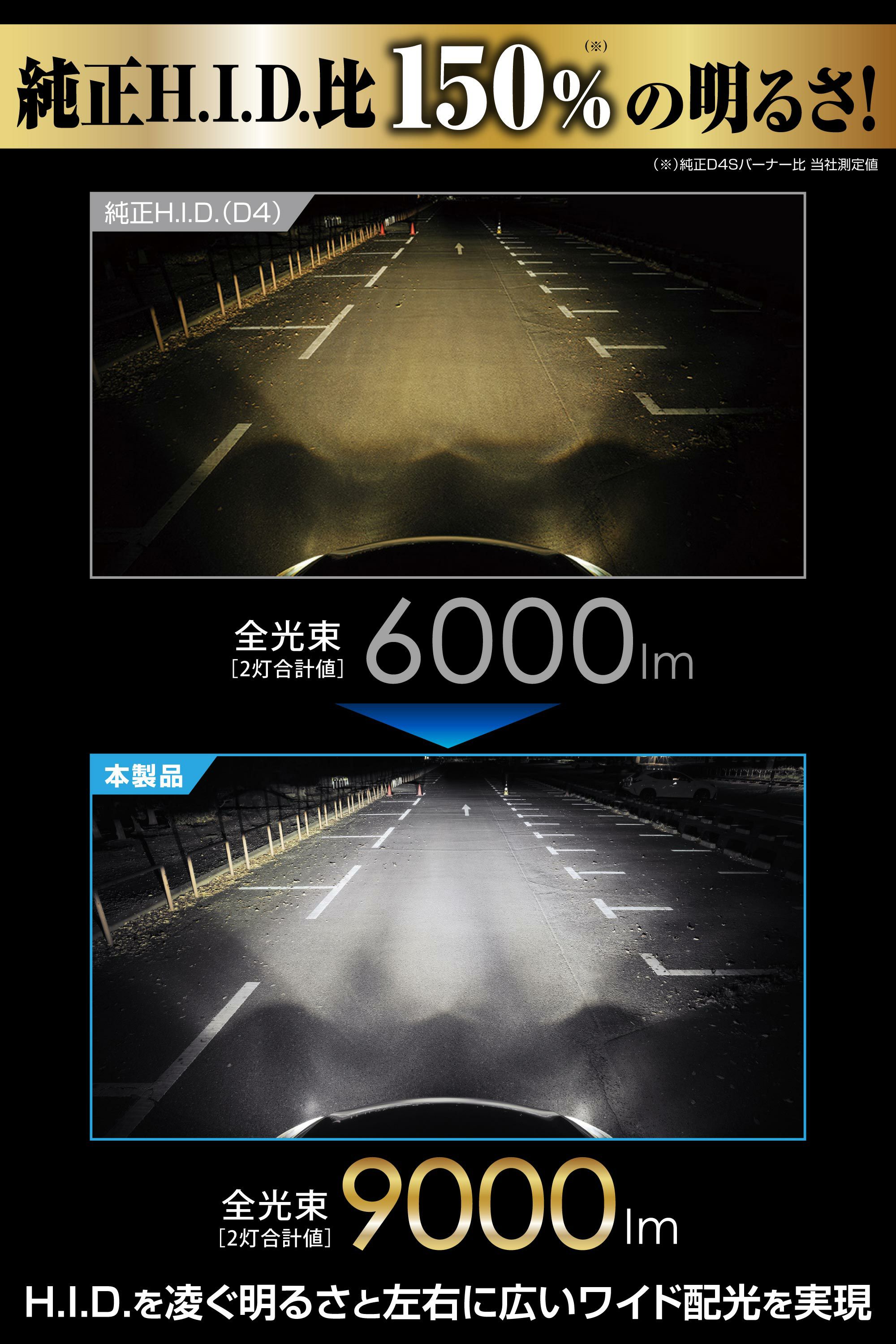 BW902Z GIGA LEDヘッドバルブ D9 6000K D4R/S | カーメイト 公式