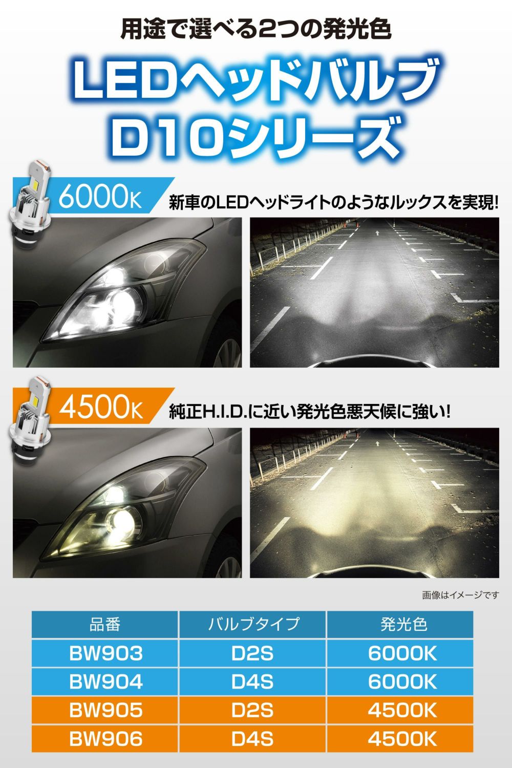BW905 GIGA LEDヘッドバルブ D10 4500K D2S | カーメイト 公式