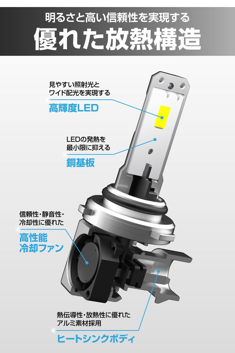 BW5022 GIGA LEDヘッド&フォグバルブC4500 6000K HB3/HB4